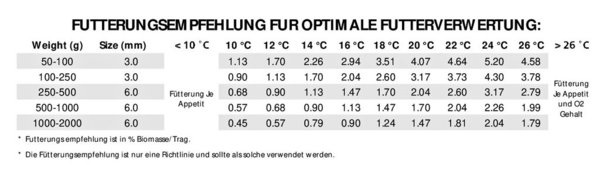 (3,70 Euro/kg) - 1 kg Karpfenfutter PP 3,0 mm